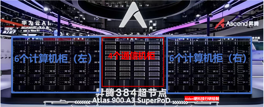 华为昇腾384超节点